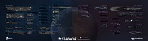 halo covenant fleet names.